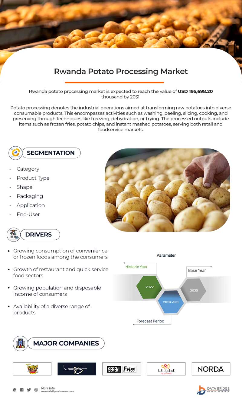 Kenya, Uganda, Tanzania, and Rwanda Potato Processing Market