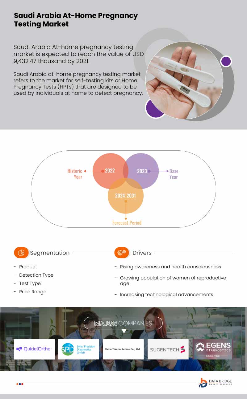 Saudi Arabia At-Home Pregnancy Testing Market