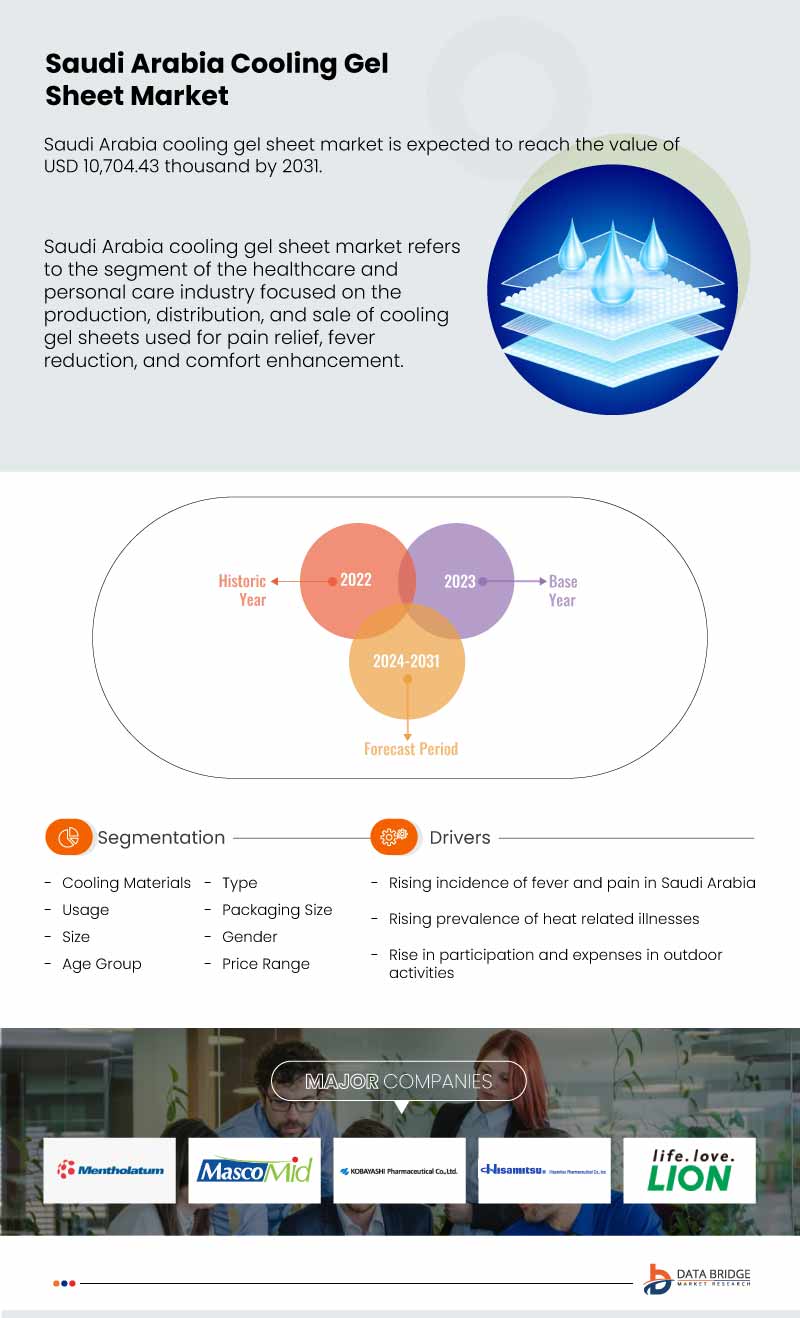 Saudi Arabia Cooling Gel Sheet Market