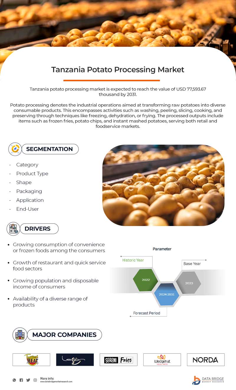 Kenya, Uganda, Tanzania, and Rwanda Potato Processing Market