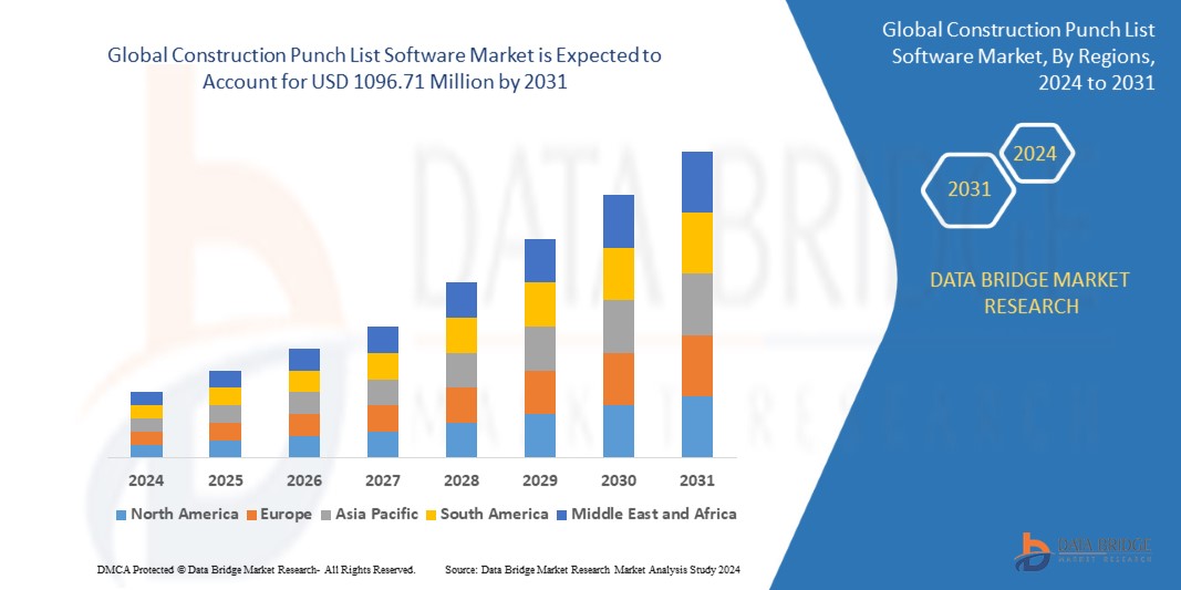 Construction Punch List Software Market