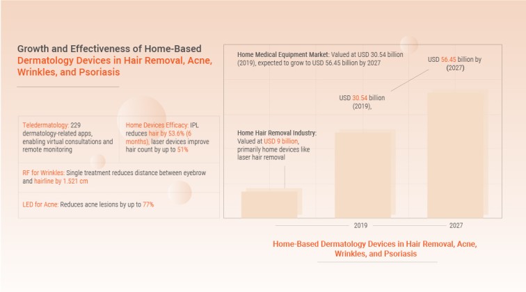 Advancements in Dermatology Treatment Devices: Transforming Skin Care with Innovative Technologies and Effective Solutions