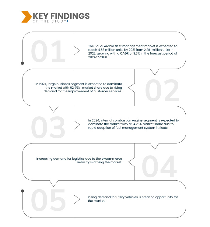 Saudi Arabia Fleet Management Market