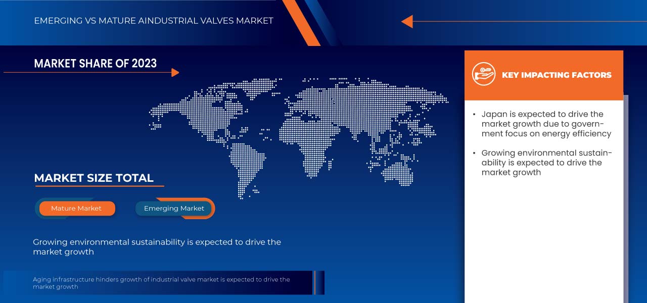 Australia, Japan, South Korea, Indonesia, Thailand Industrial Valves Market