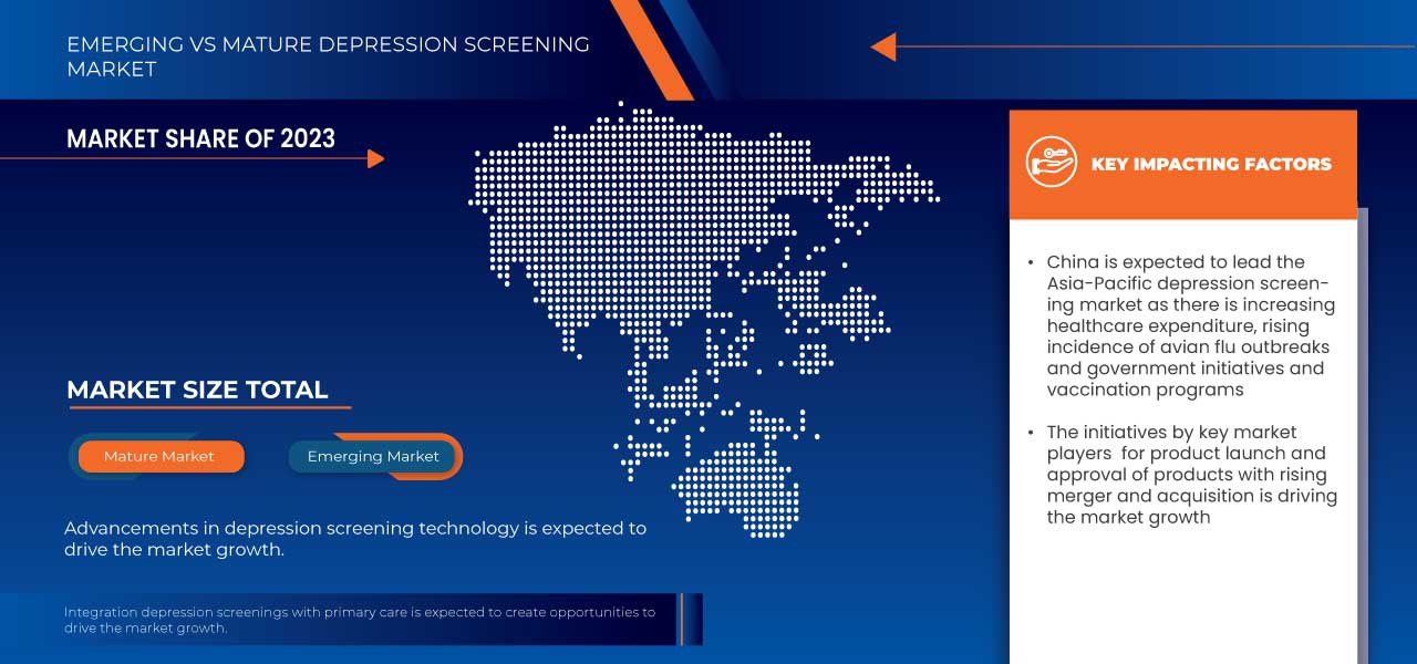 Depression Screening Market