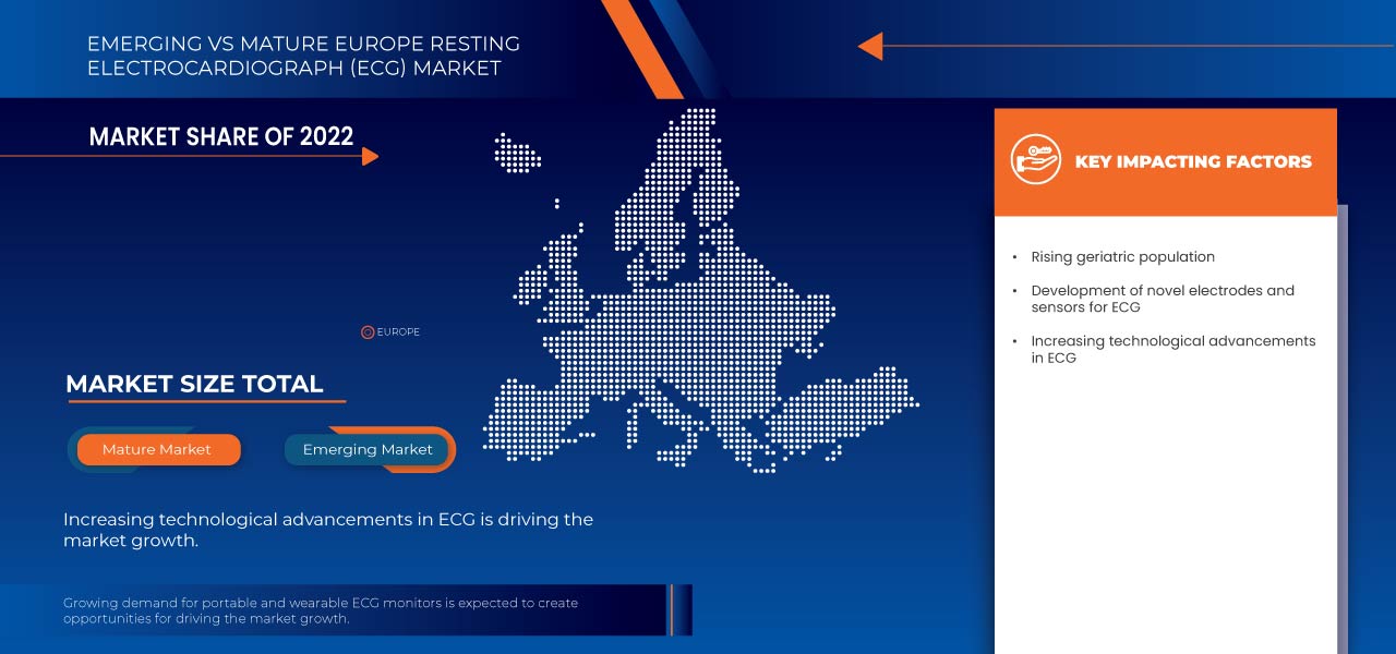 Resting Electrocardiograph (ECG) Market