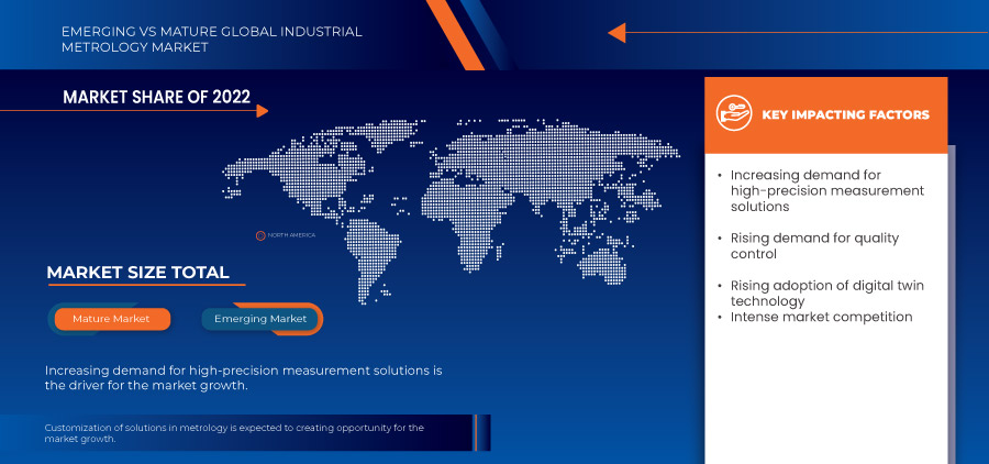 Industrial Metrology Market