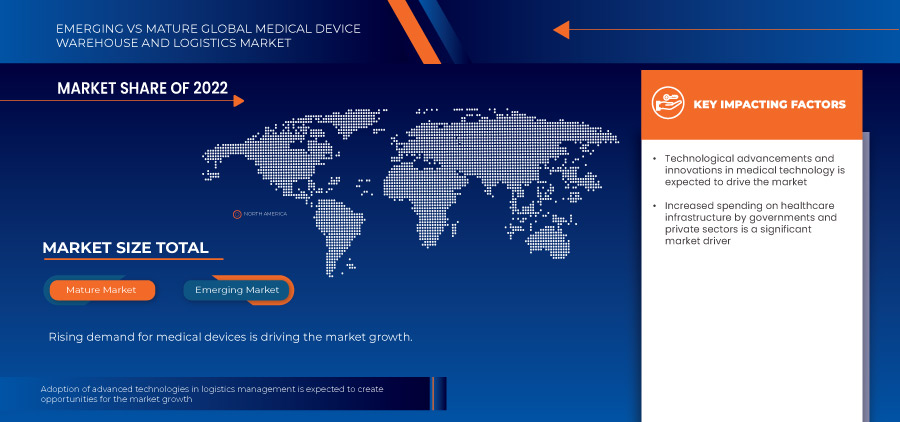 Medical Device Warehouse and Logistics Market