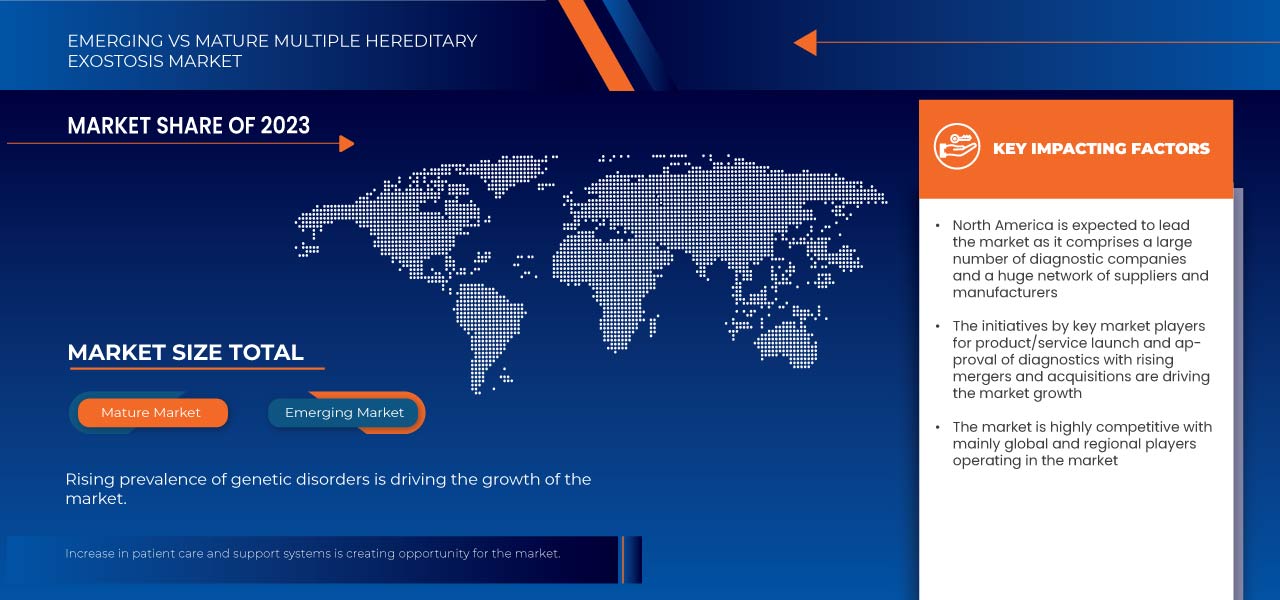 Multiple Hereditary Exostosis Market