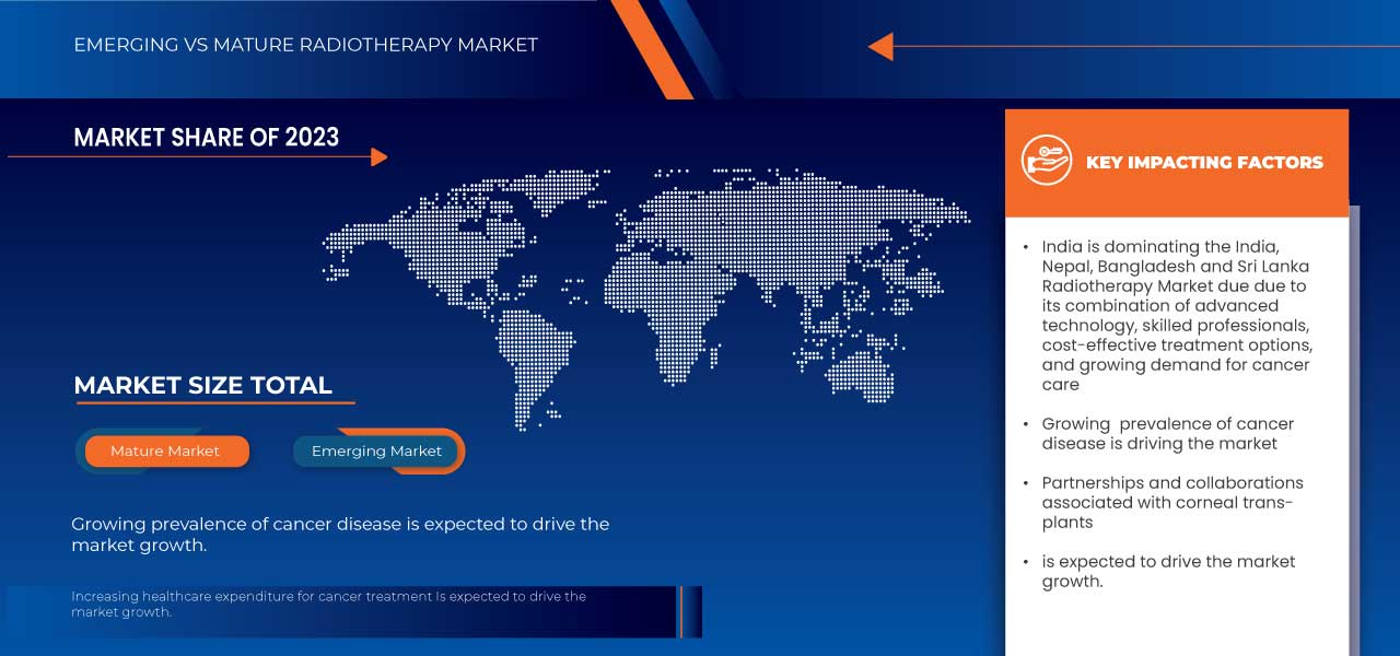 India, Nepal, Bangladesh, and Sri Lanka Radiotherapy Market