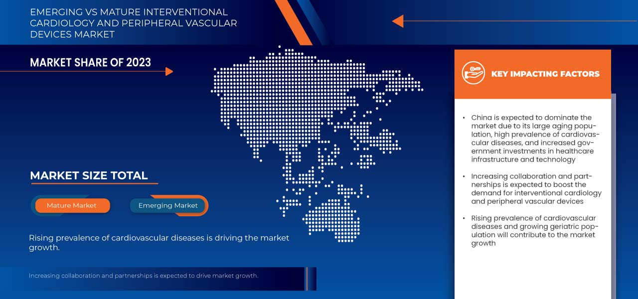 Asia-Pacific Interventional Cardiology and Peripheral Vascular Devices Market