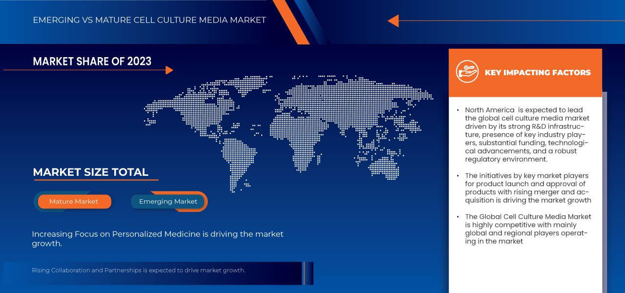 Cell Culture Media Market