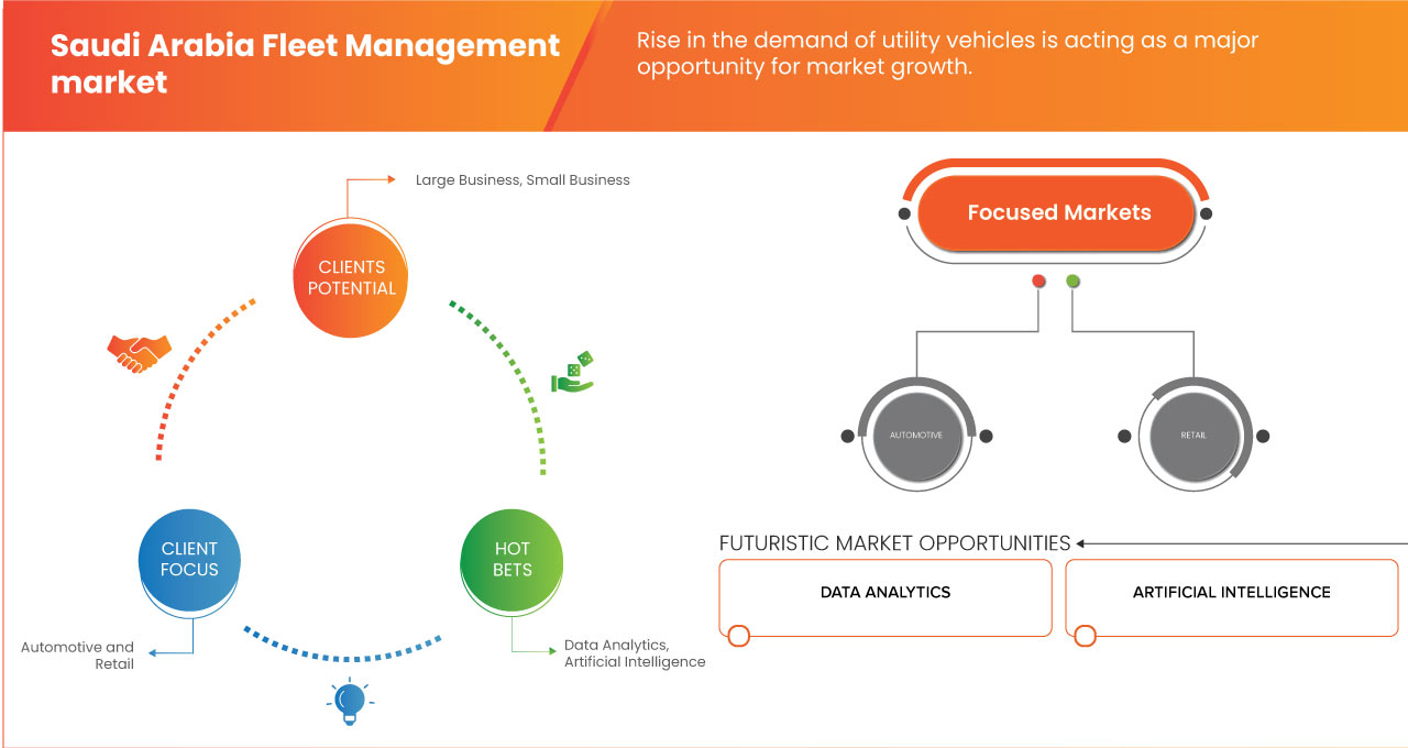 Fleet Management Market