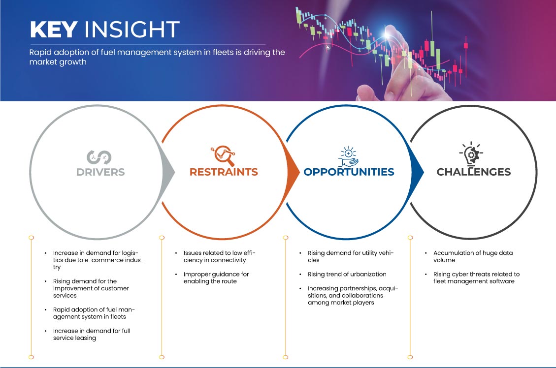 Fleet Management Market