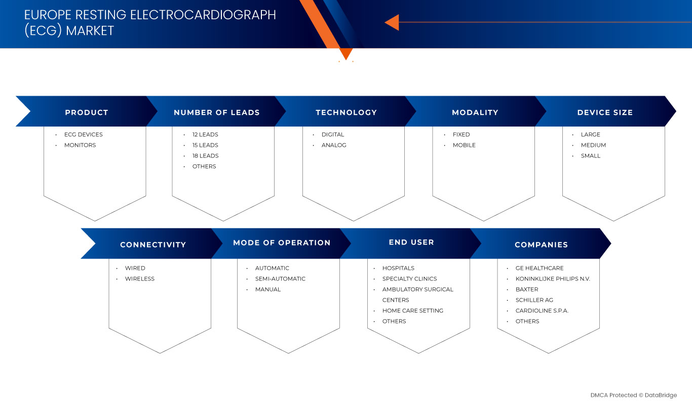 Resting Electrocardiograph (ECG) Market