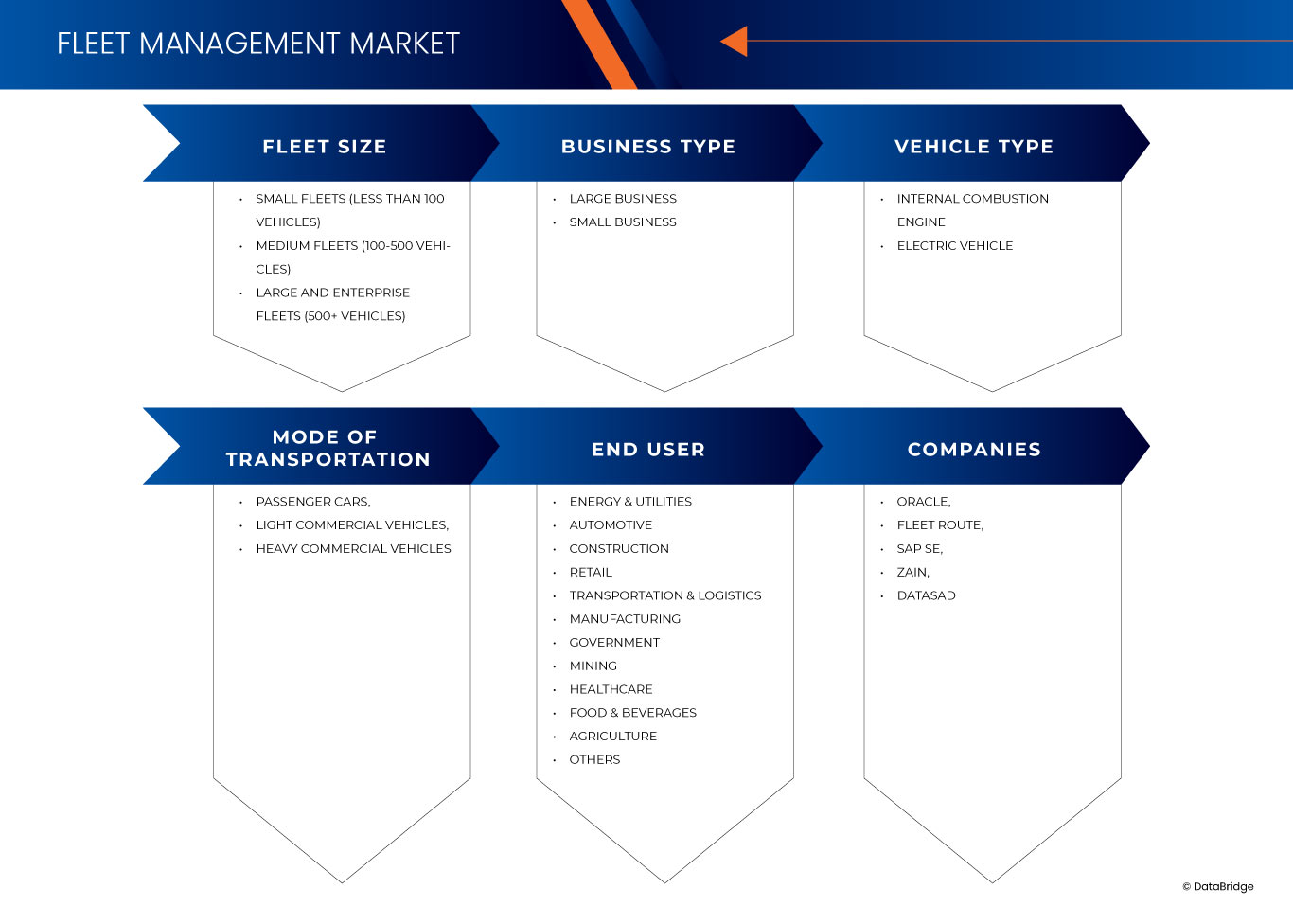 Fleet Management Market