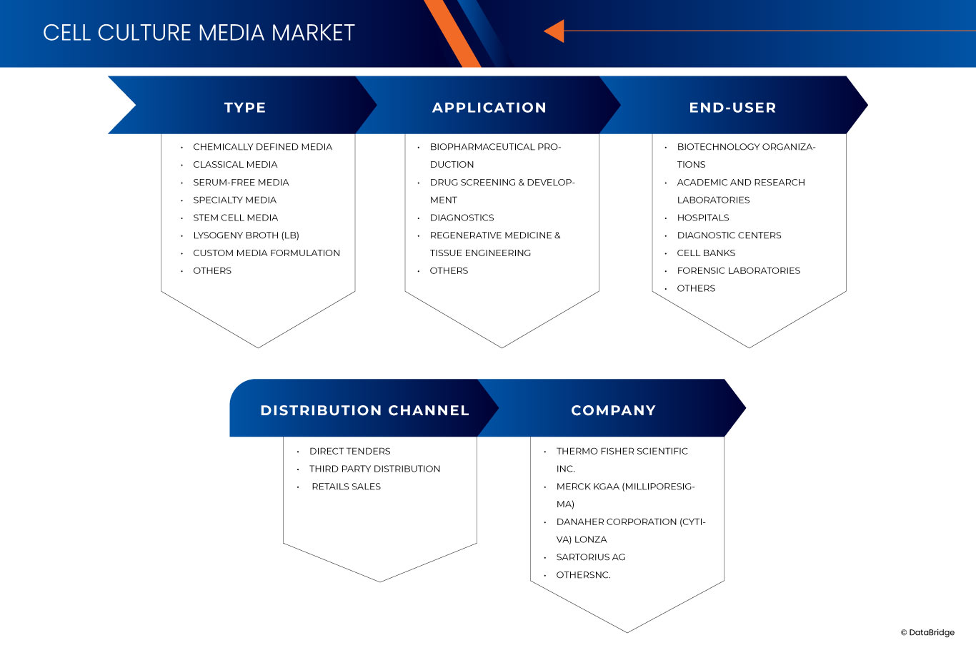 Cell Culture Media Market