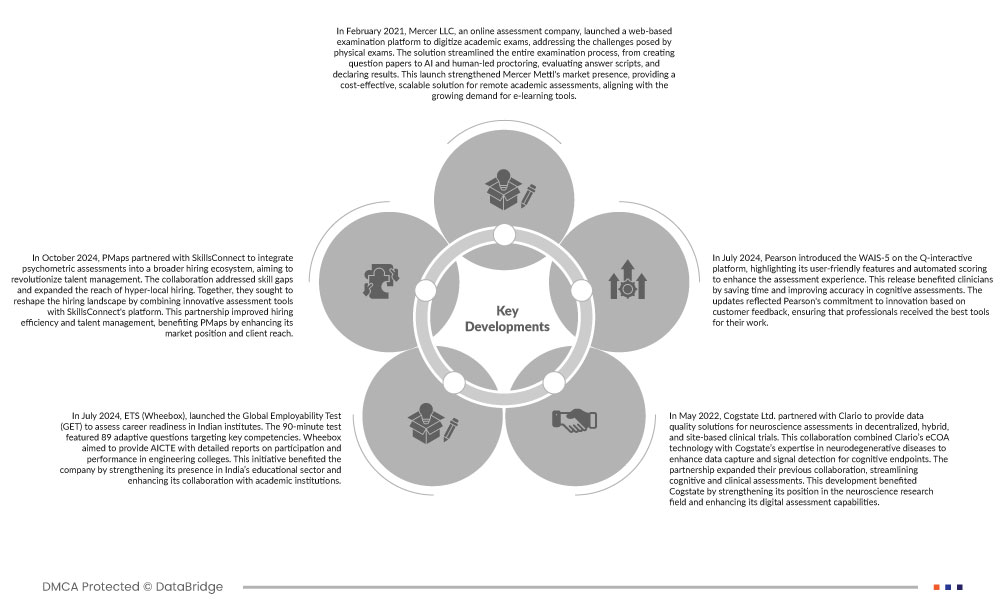 Asia-Pacific Cognitive Assessment and Training Market