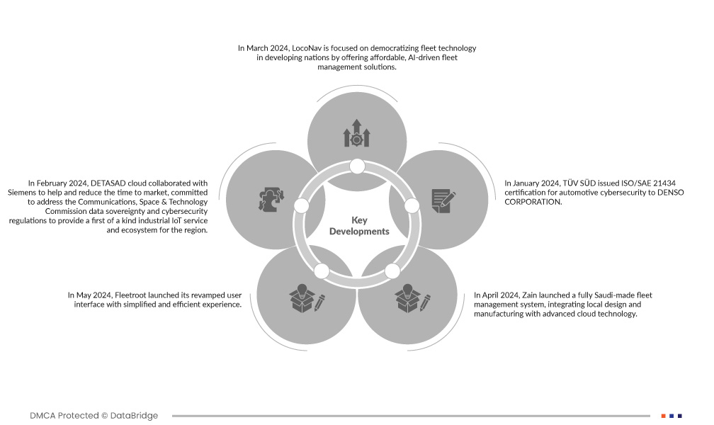 Saudi Arabia Fleet Management Market