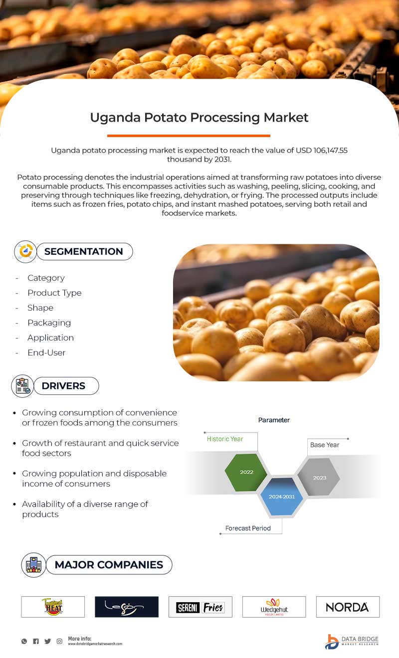 Kenya, Uganda, Tanzania, and Rwanda Potato Processing Market