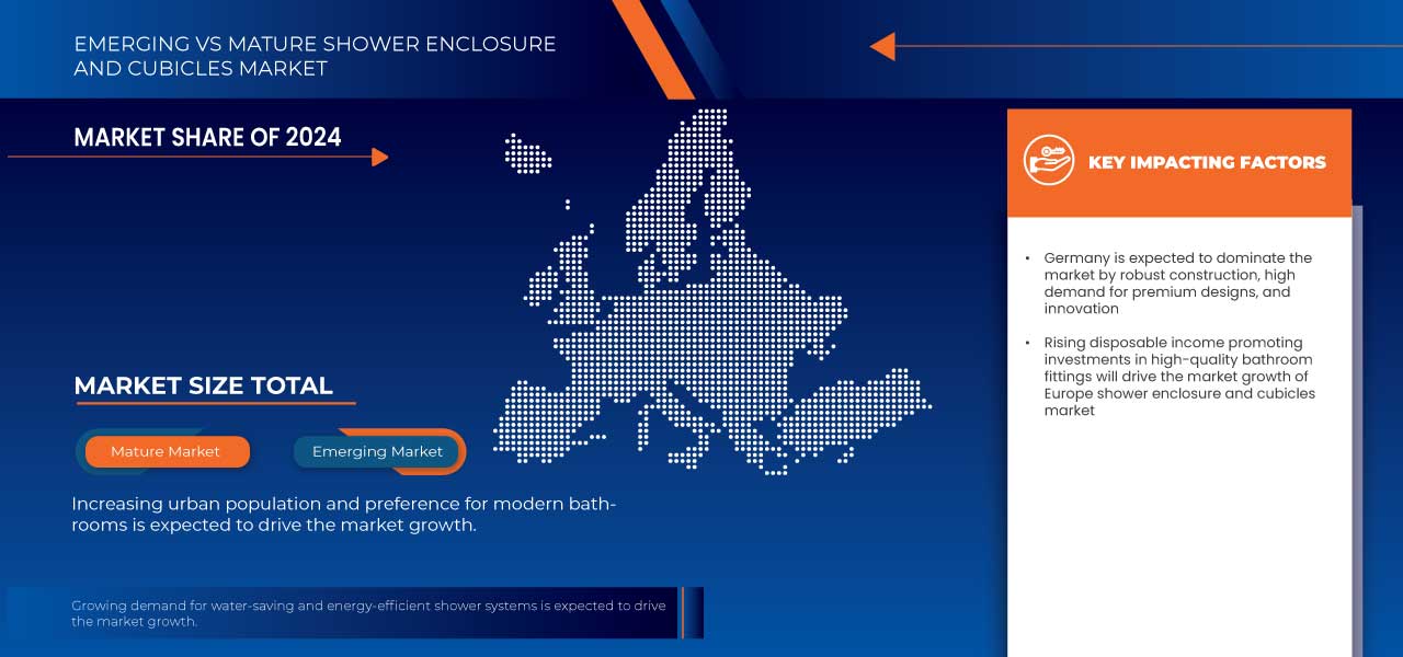 Shower Enclosure and Cubicles Market