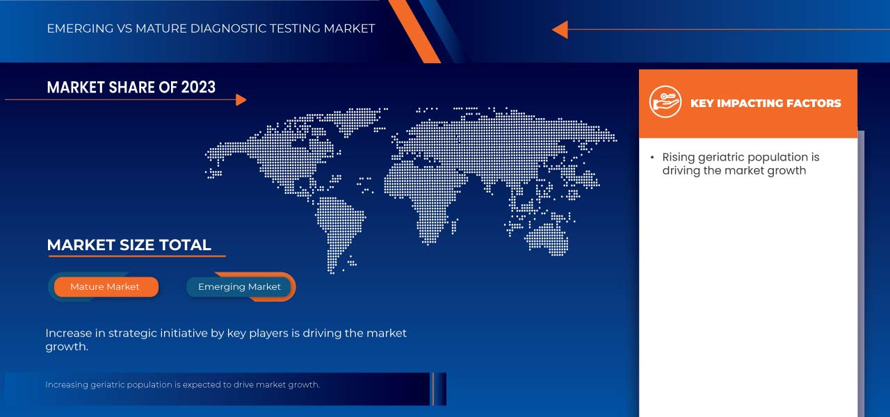 Germany, Switzerland and Austria Diagnostic Testing Market