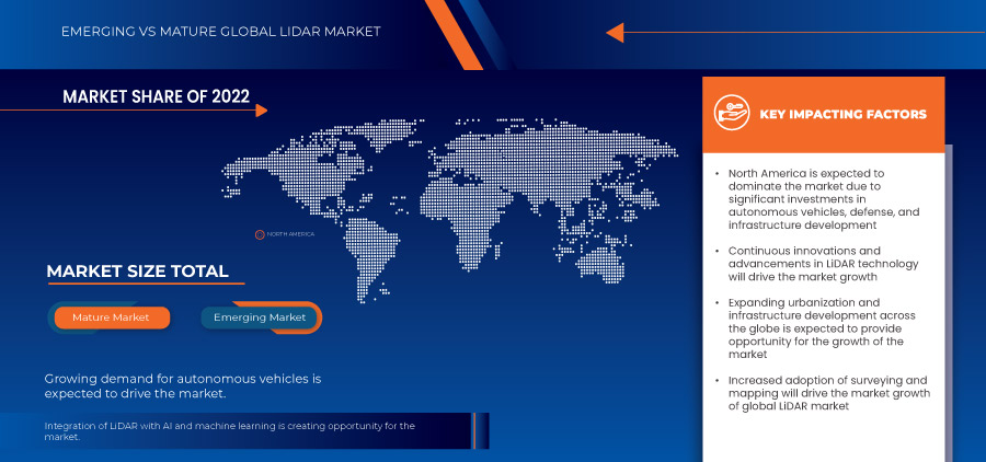 LiDAR Market