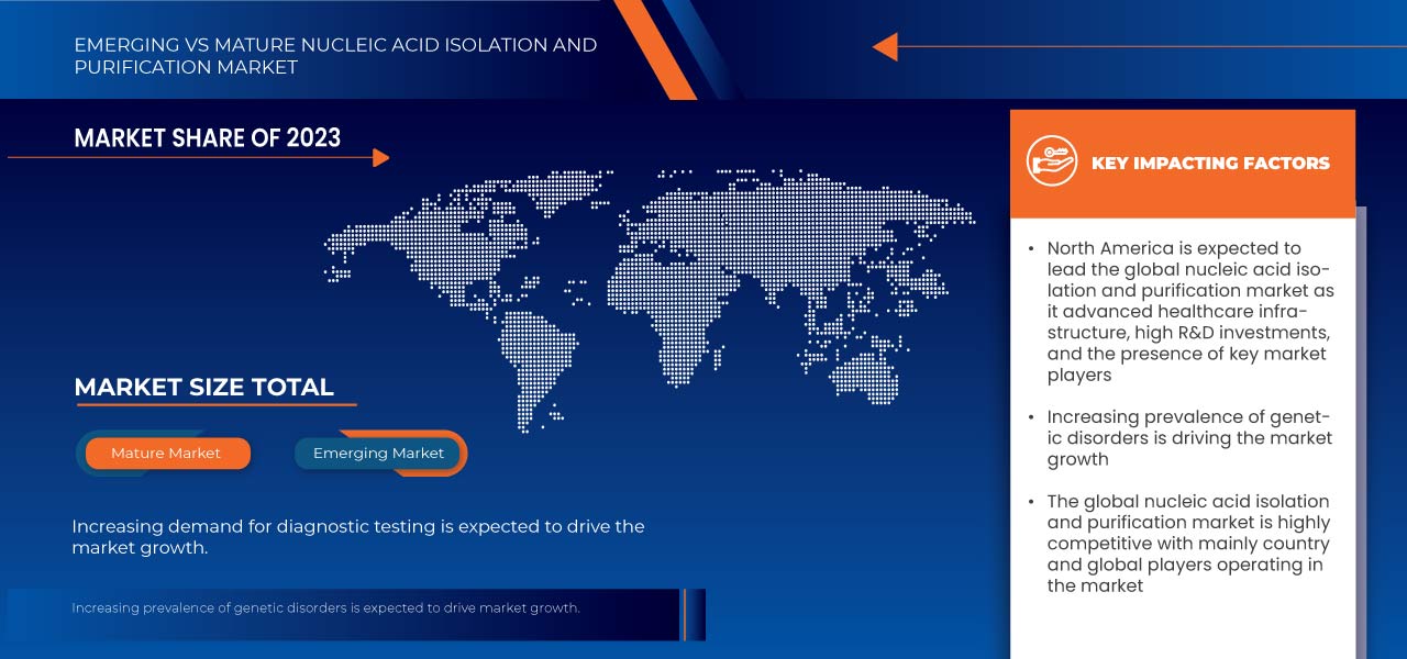 Nucleic Acid Isolation and Purification Market