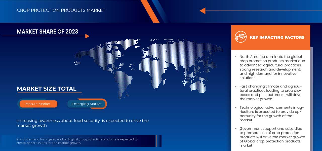 Crop Protection Products Market