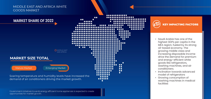 Middle East and Africa White Goods Market