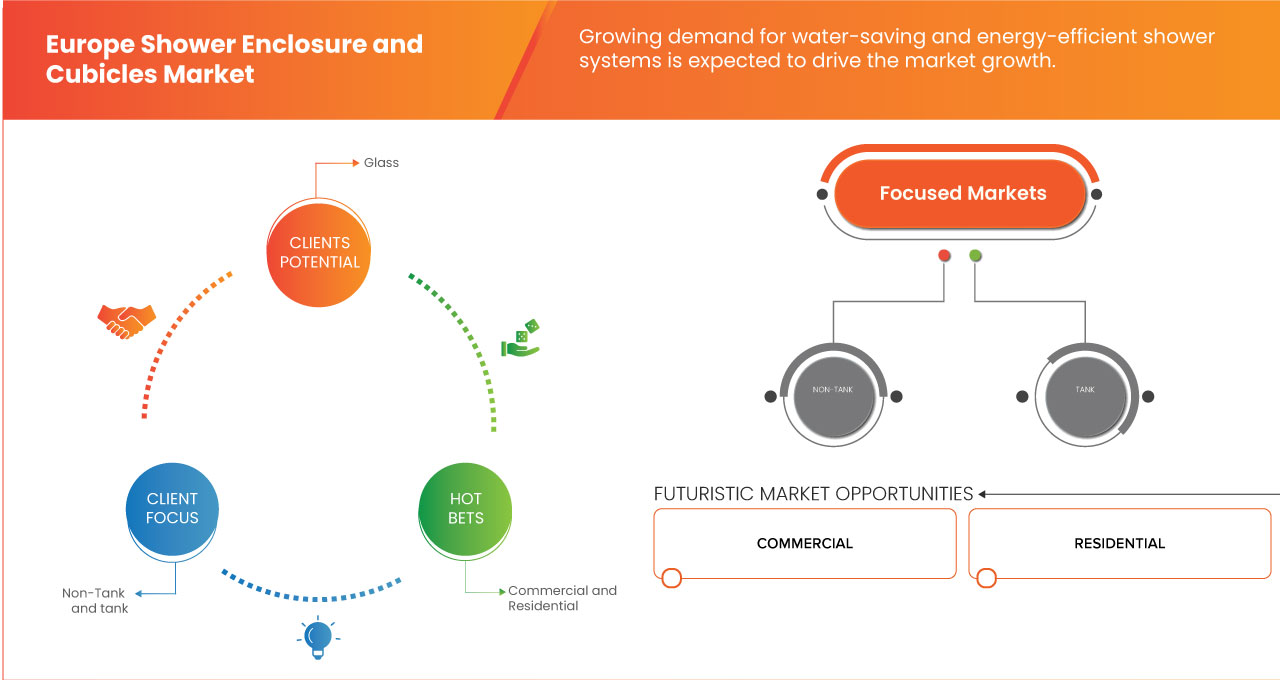 Shower Enclosure and Cubicles Market