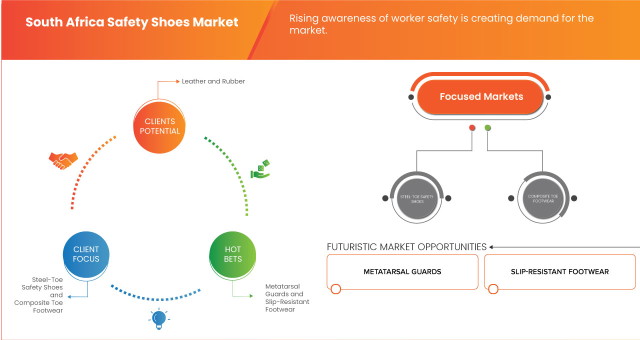 Safety Shoes Market