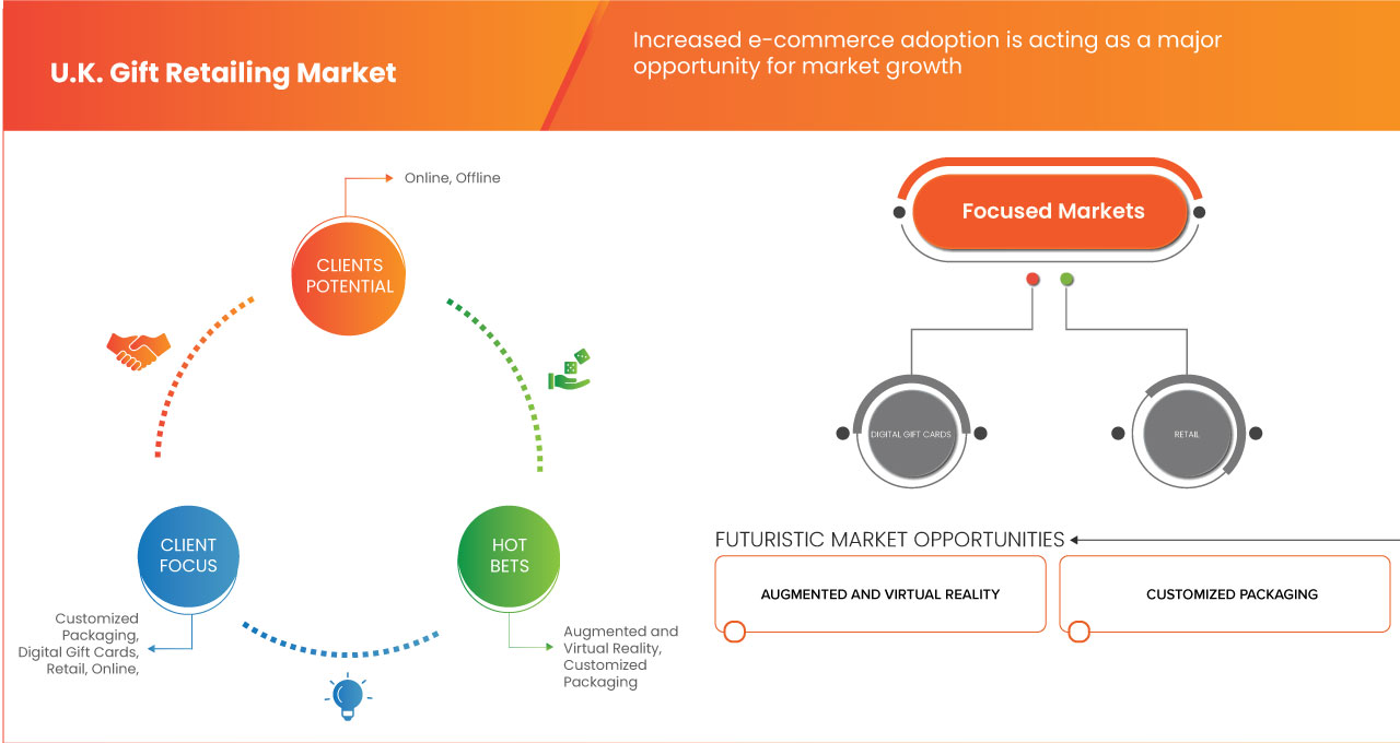 Gifts Retailing Market