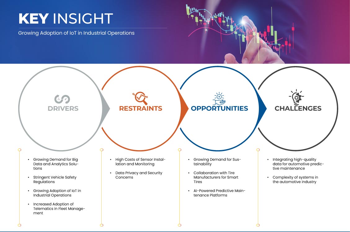 U.S. Predictive Maintenance Market