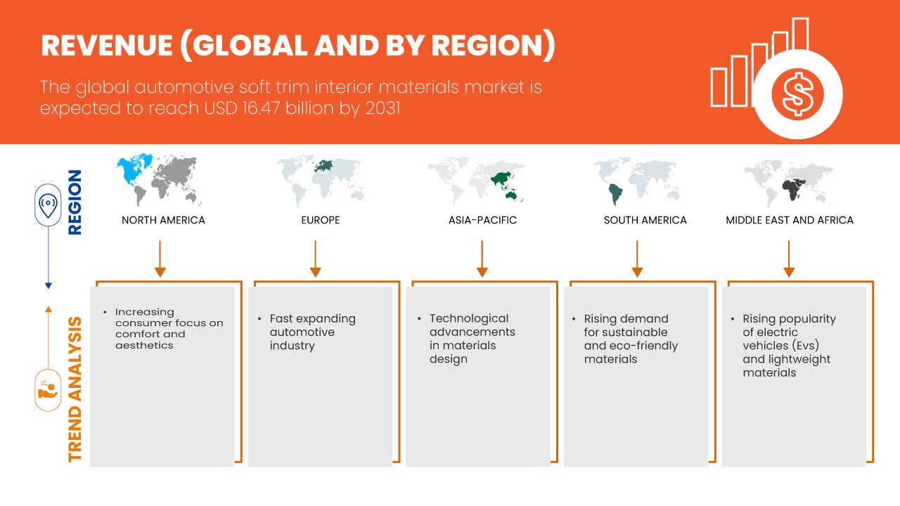 Automotive Soft Trim Interior Materials Market