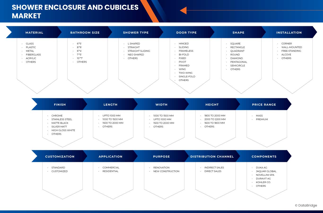 Shower Enclosure and Cubicles Market