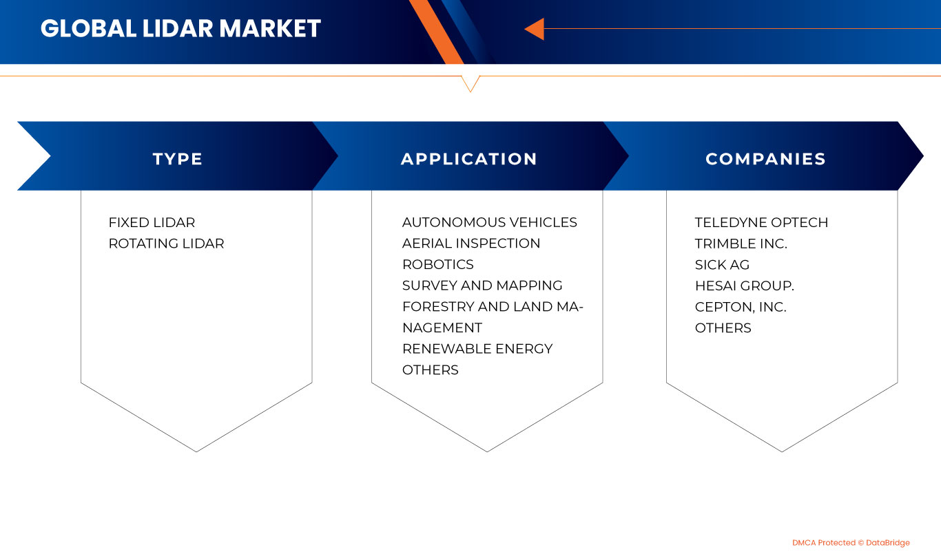 LiDAR Market