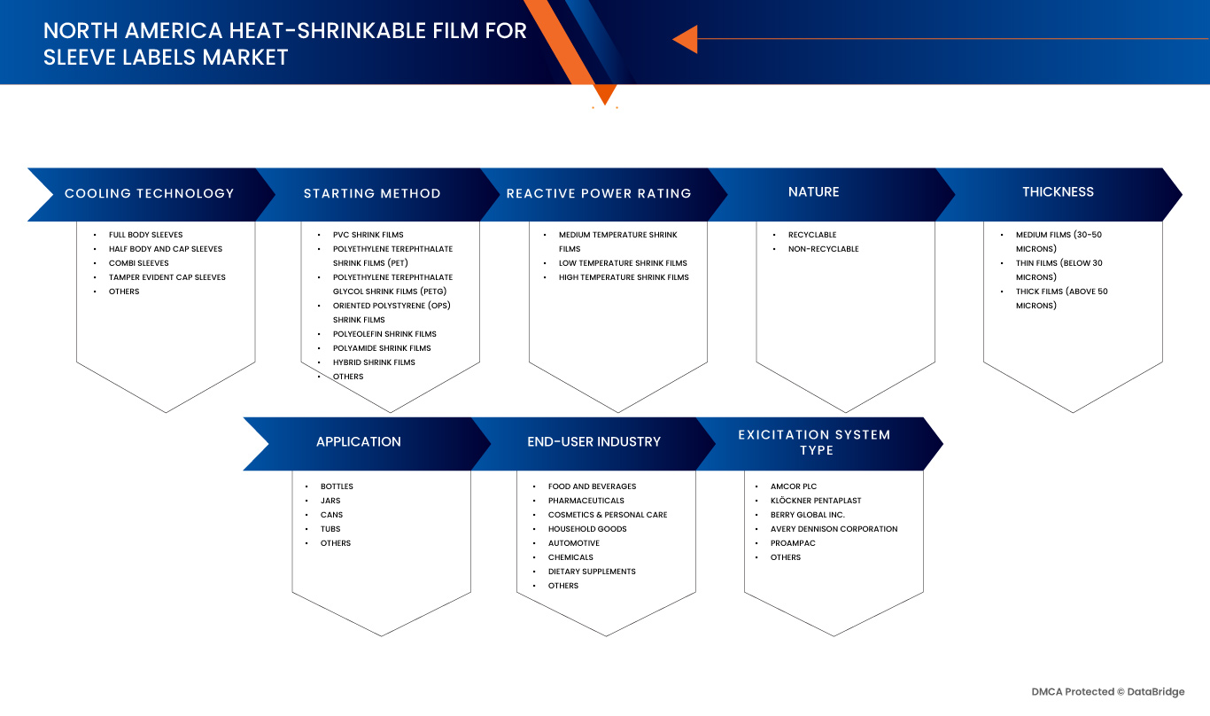 Heat-Shrinkable Film For Sleeve Labels Market