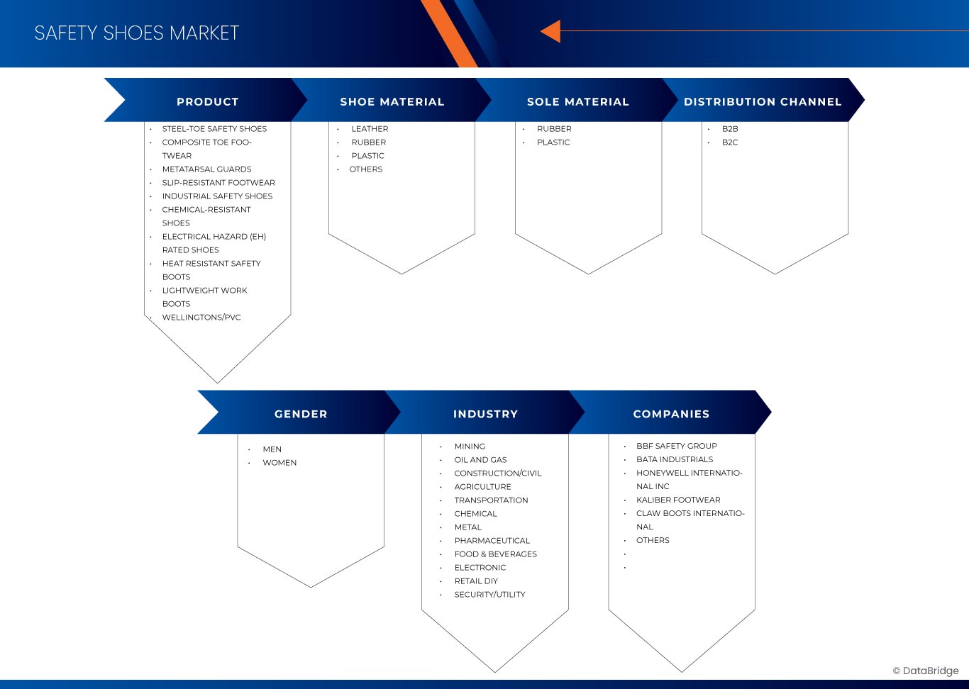 Safety Shoes Market