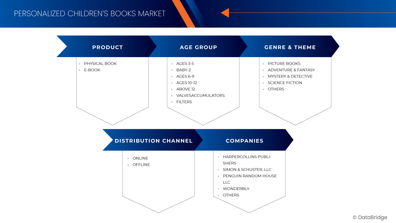 U.K. Personalized Children’s Books Market