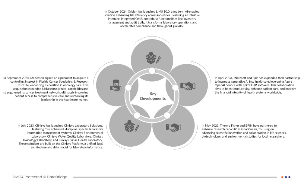 Laboratory Information Systems Market