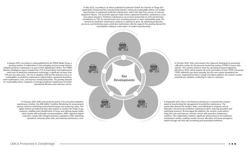 Predictive Maintenance Market