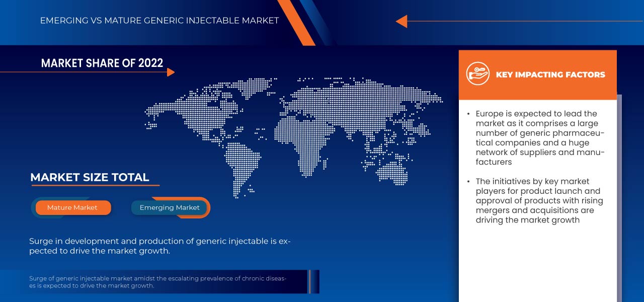 India and Europe Generic Injectable Market