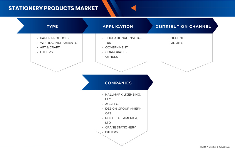 U.S. Stationery Products Market