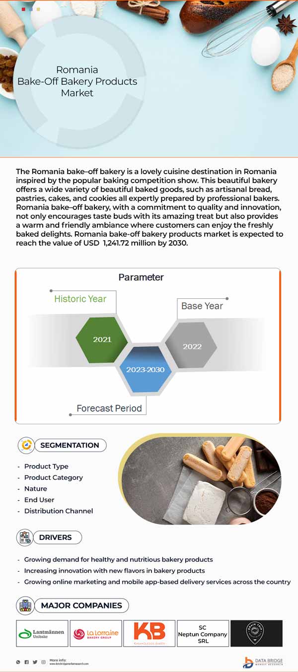 Romania Bake-Off Bakery Products Market