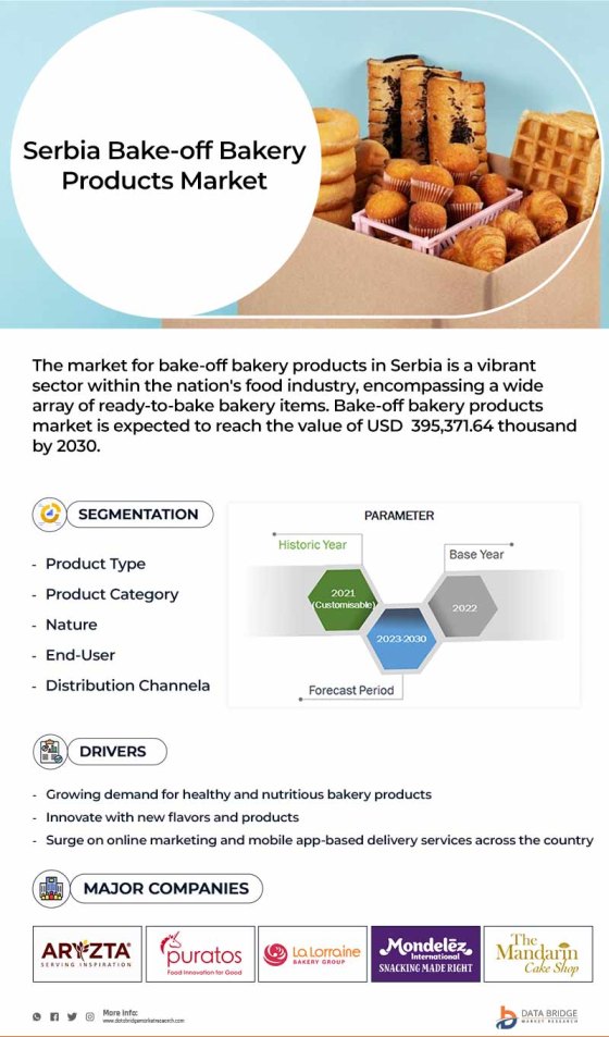 Serbia Bake-Off Bakery Products Market