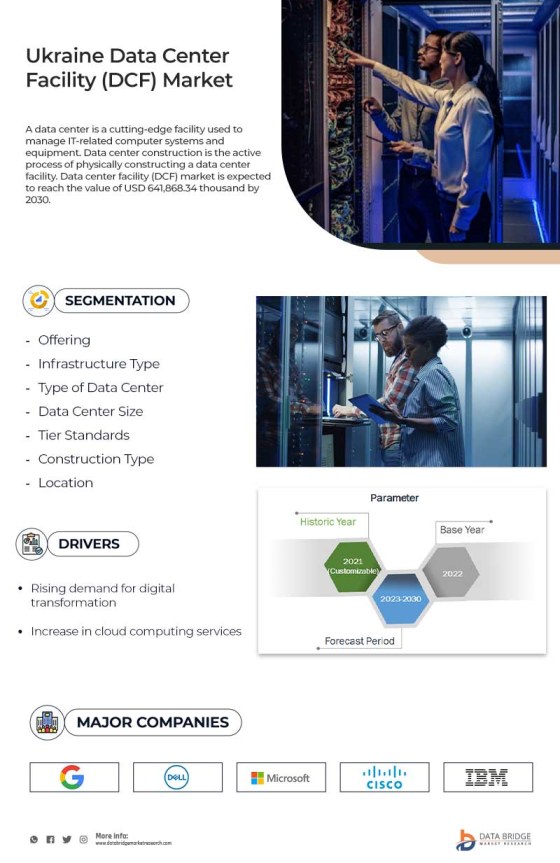 Ukraine Data Centers Facility (DCF) Market