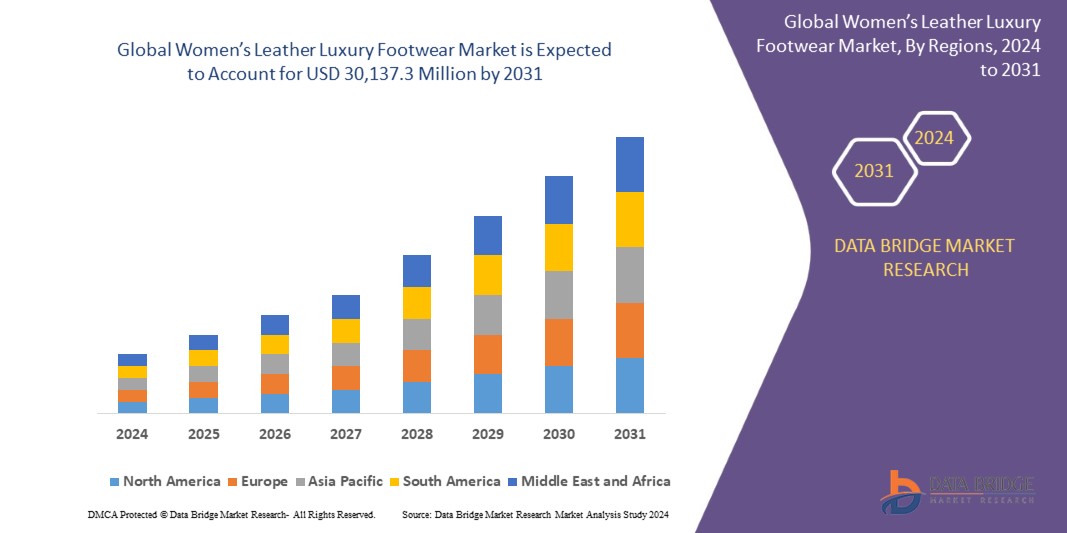 Women’s Leather Luxury Footwear Market