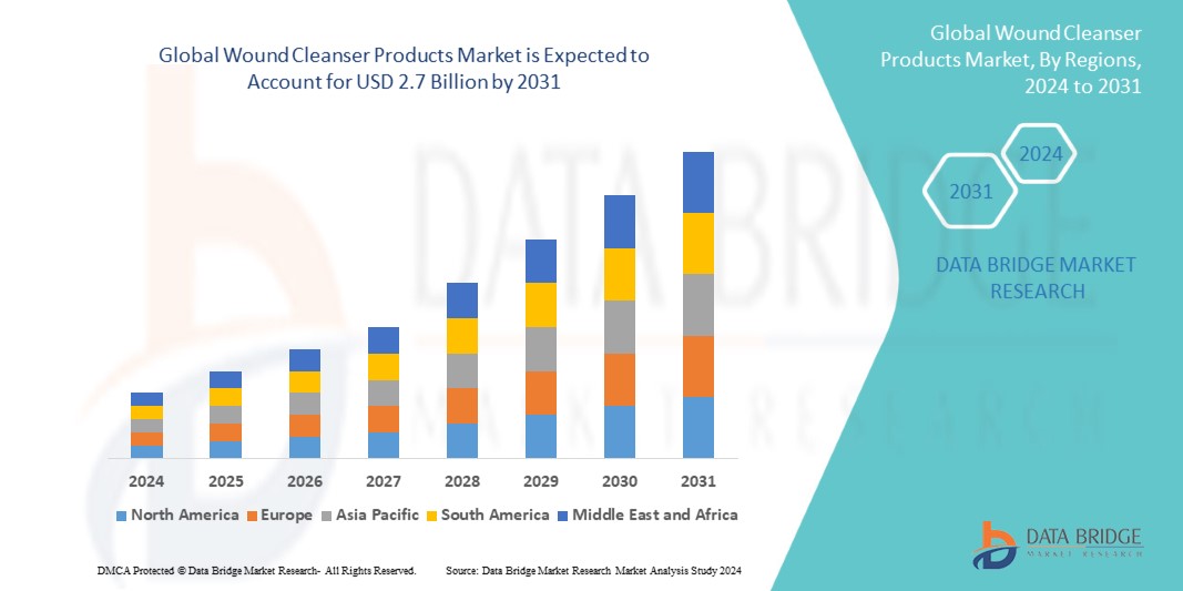 Wound Cleanser Products Market