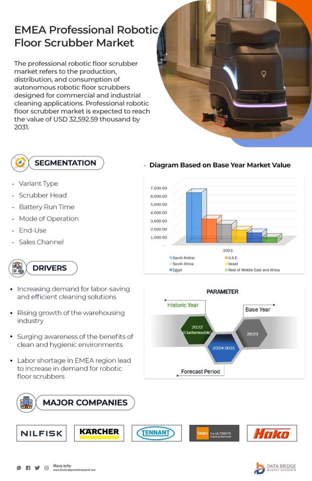 EMEA Professional Robotic Floor Scrubber Market